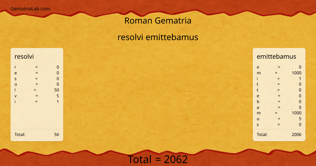 resolvi emittebamus in roman Gematria